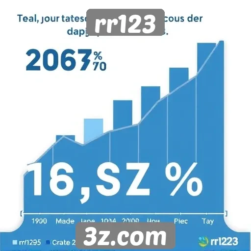 Estatísticas de crescimento de usuários no rr123